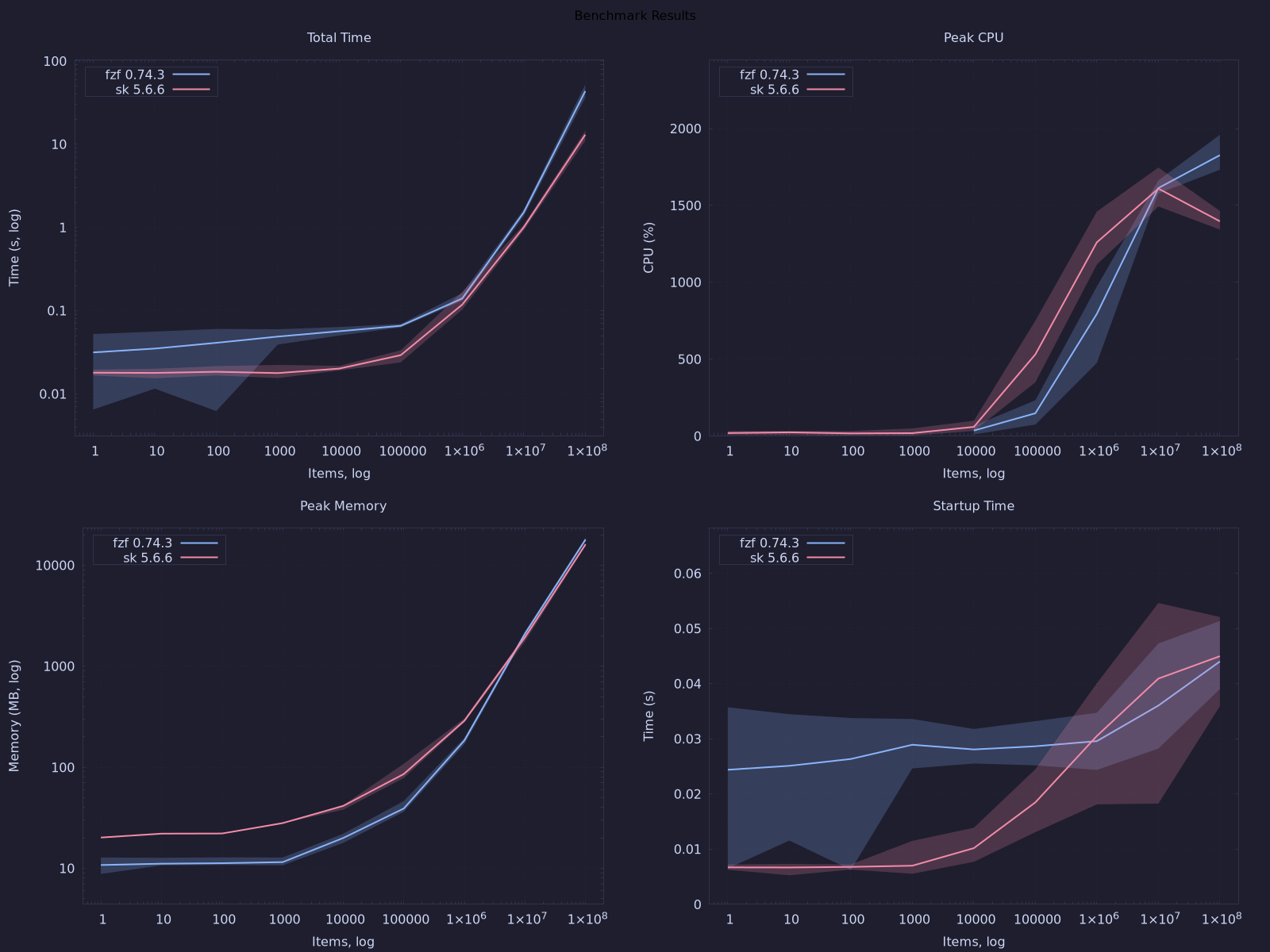 benchmark graphs